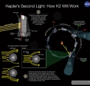 La missione Keplero della NASA ha ripreso le osservazioni scientifiche in fase K2